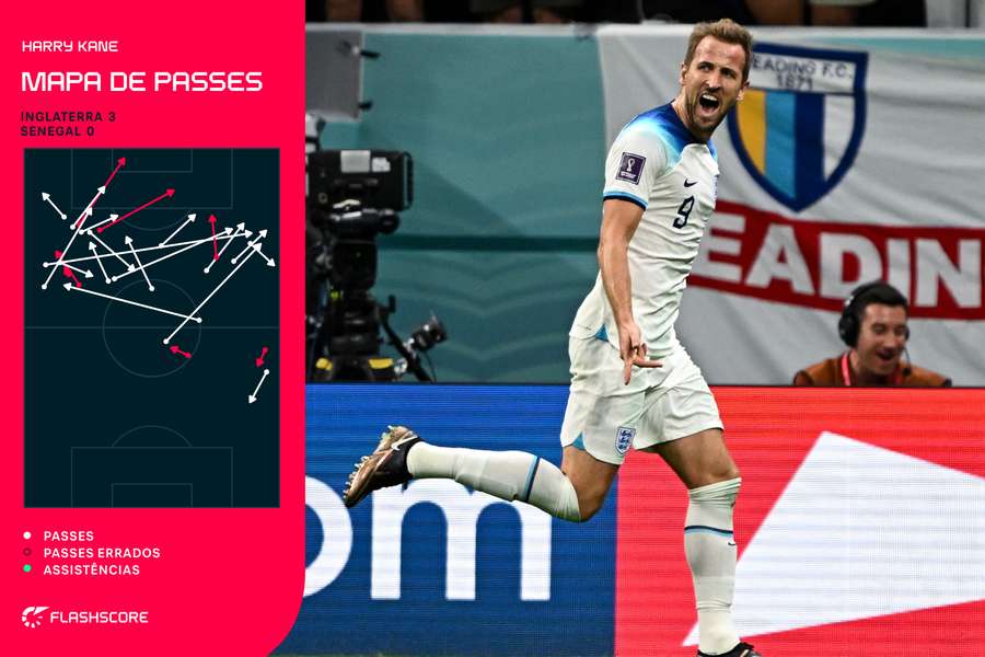 O mapa de passes de <mark>Harry</mark> Kane contra Senegal