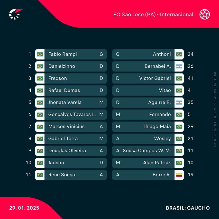 Os onzes das duas equipas Os onzes das duas equipas