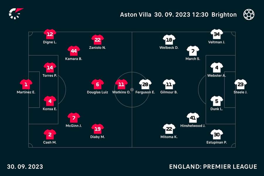 Villa v Brighton