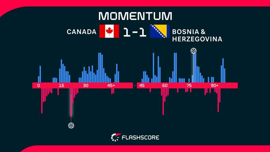 Momentum Momentum