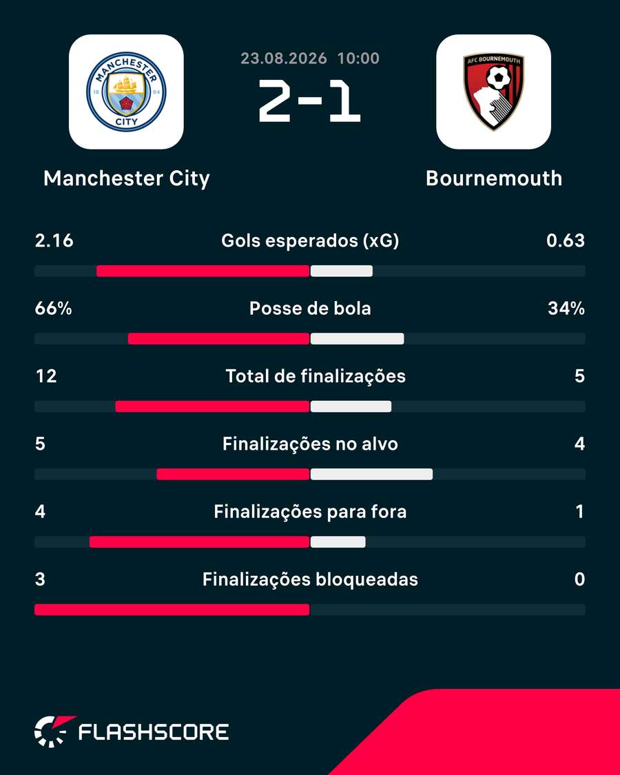 Números do jogo Números do jogo