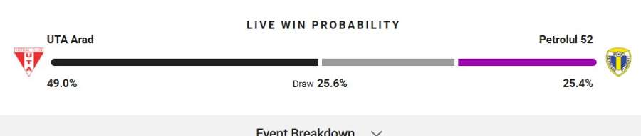 Probabilitate victorie Probabilitate victorie