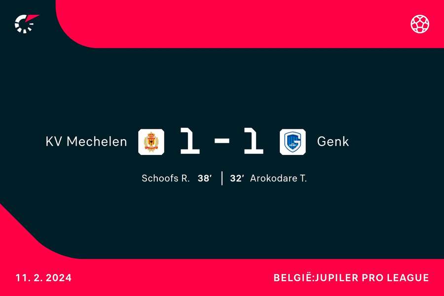 Goalgetters Mechelen - Genk