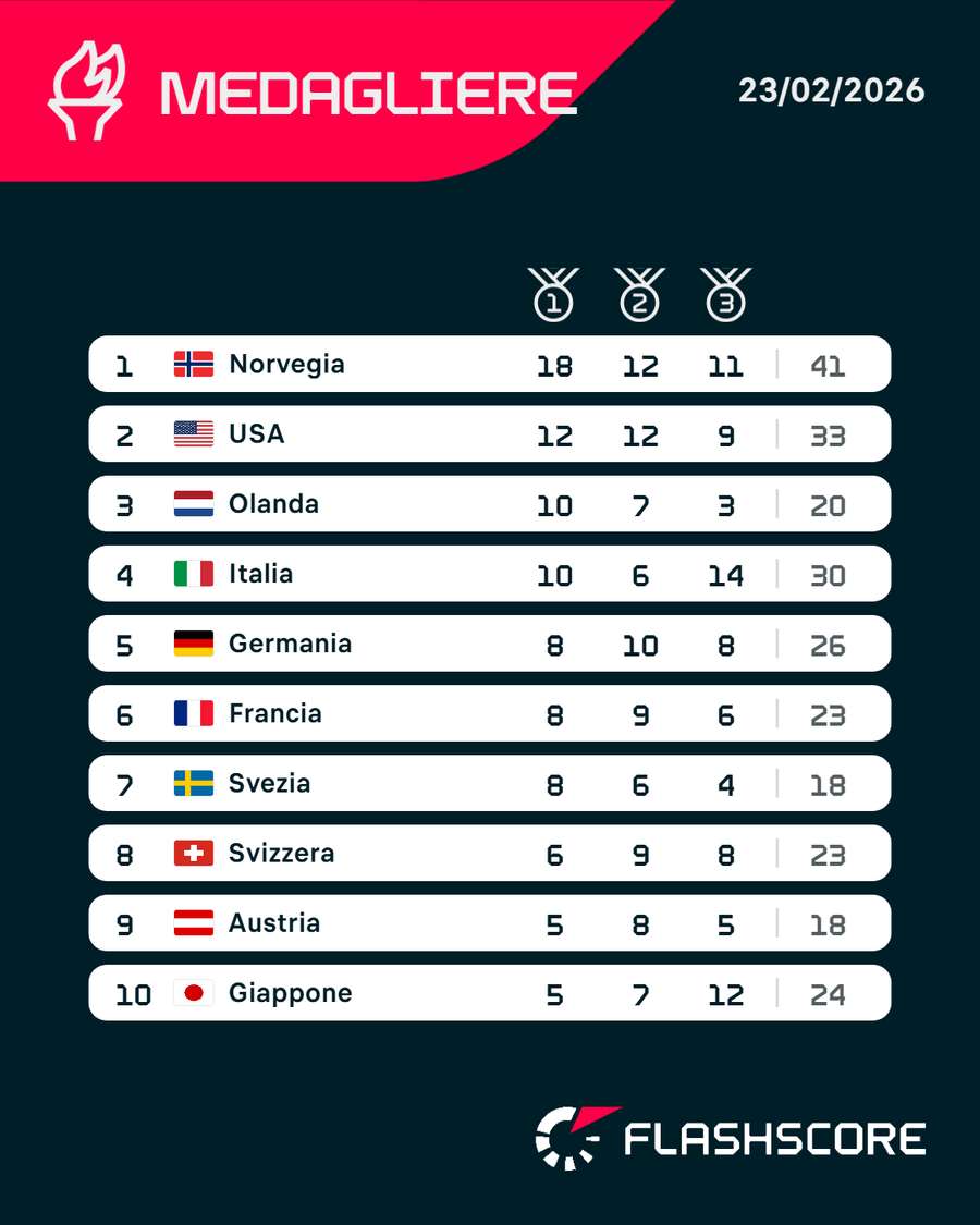 Il medagliere Il medagliere