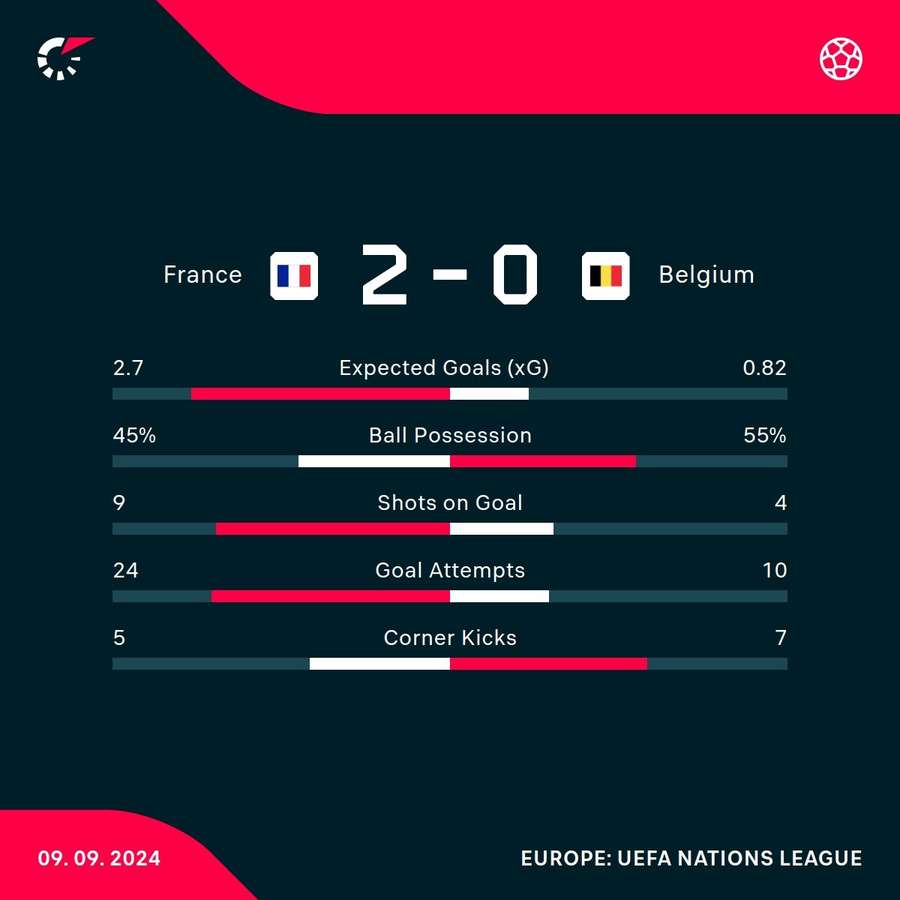 Key match stats