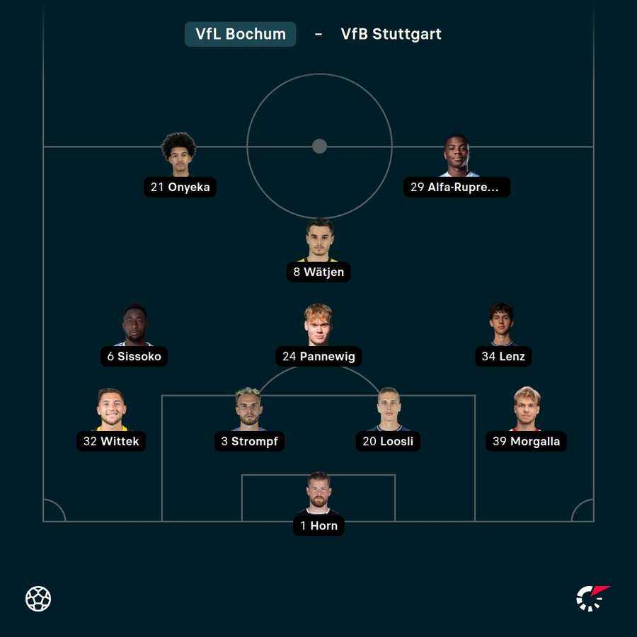 Die Aufstellung des VfL Bochum