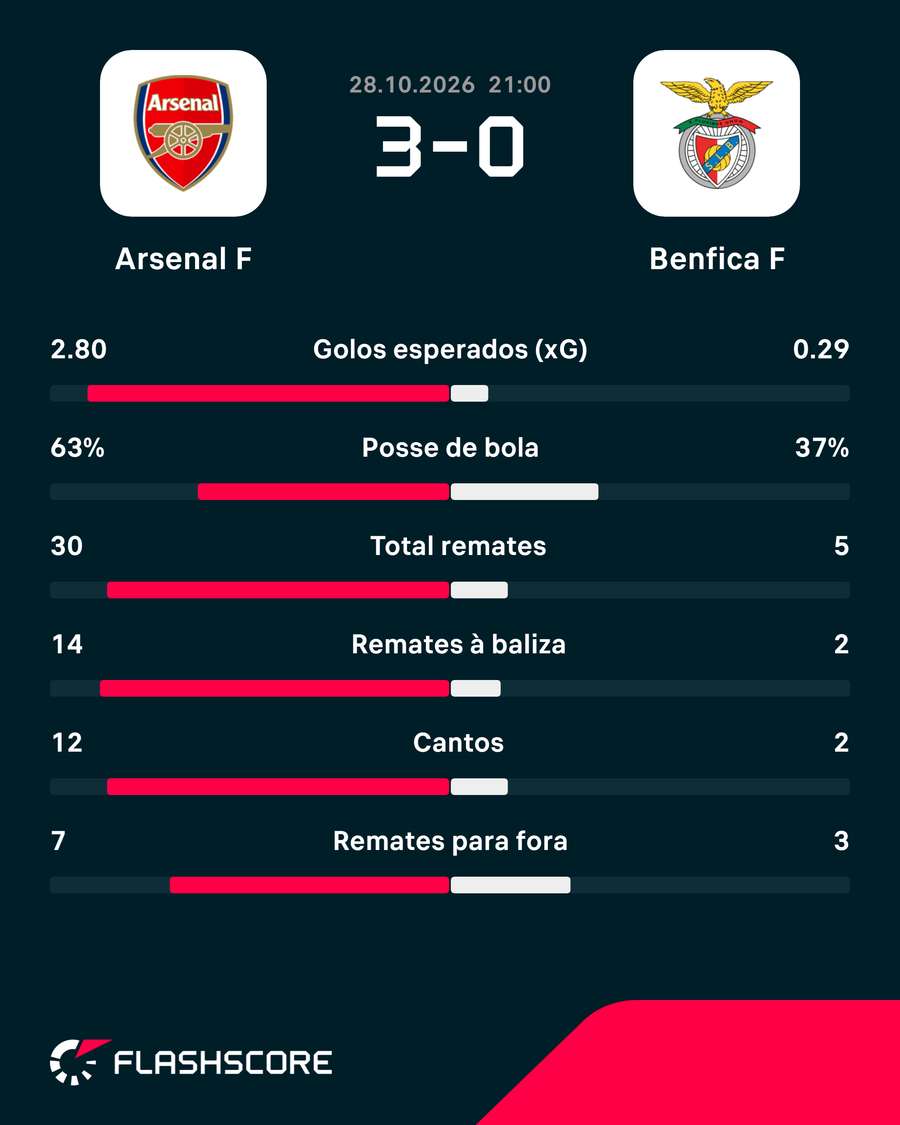 Os números da partida Os números da partida