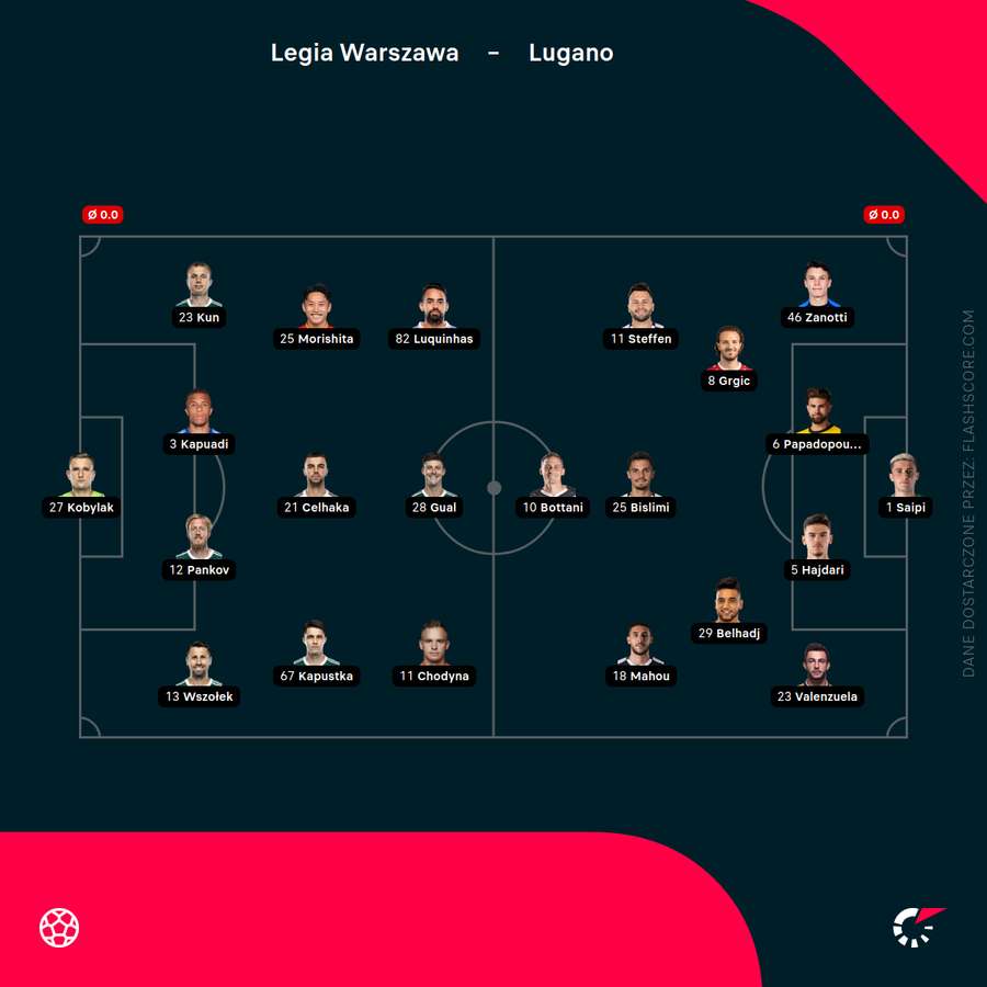 Składy Legii Warszawa i FC Lugano Składy Legii Warszawa i FC Lugano