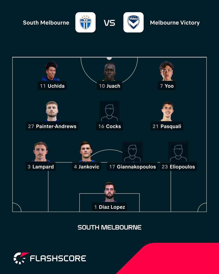 South Melbourne XI South Melbourne XI