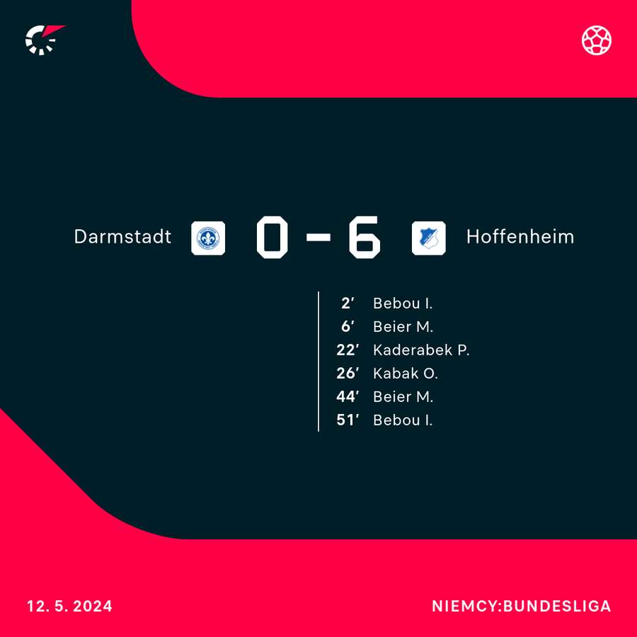 Wynik i strzelcy z meczu Darmstadt - Hoffenheim