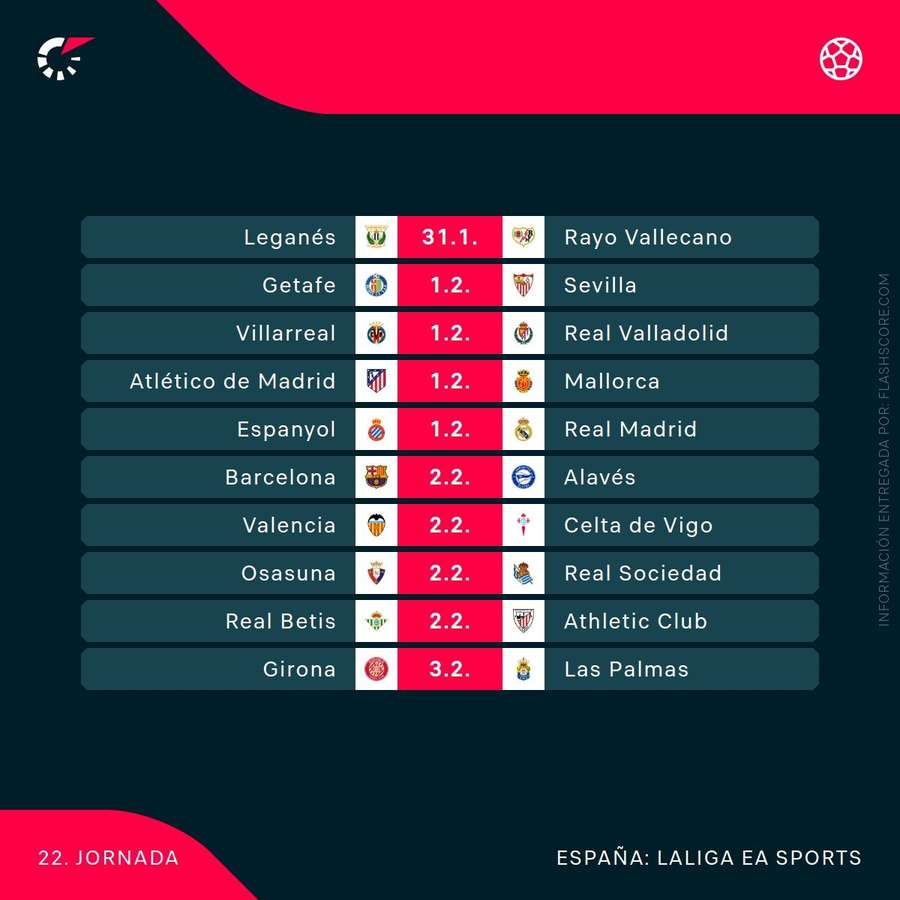 La agenda de partidos de la jornada 22 de LaLiga