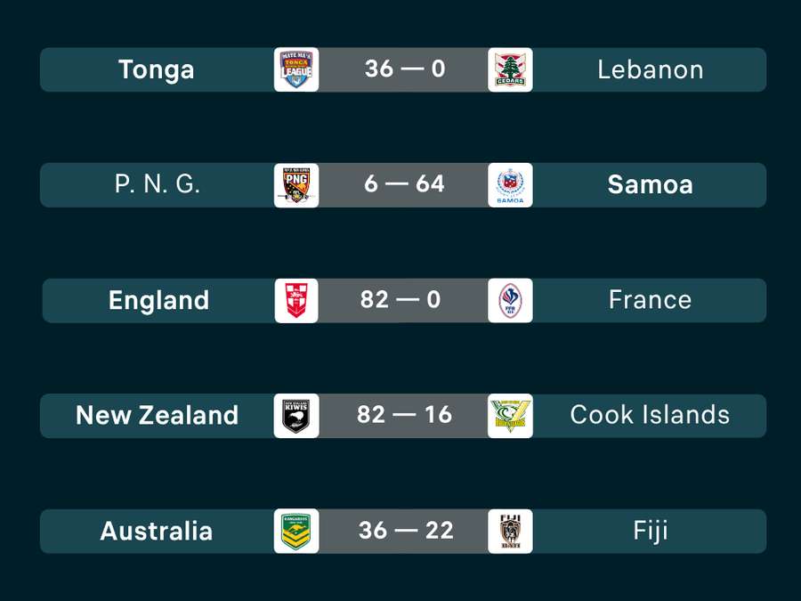 Week 2 Results Week 2 Results
