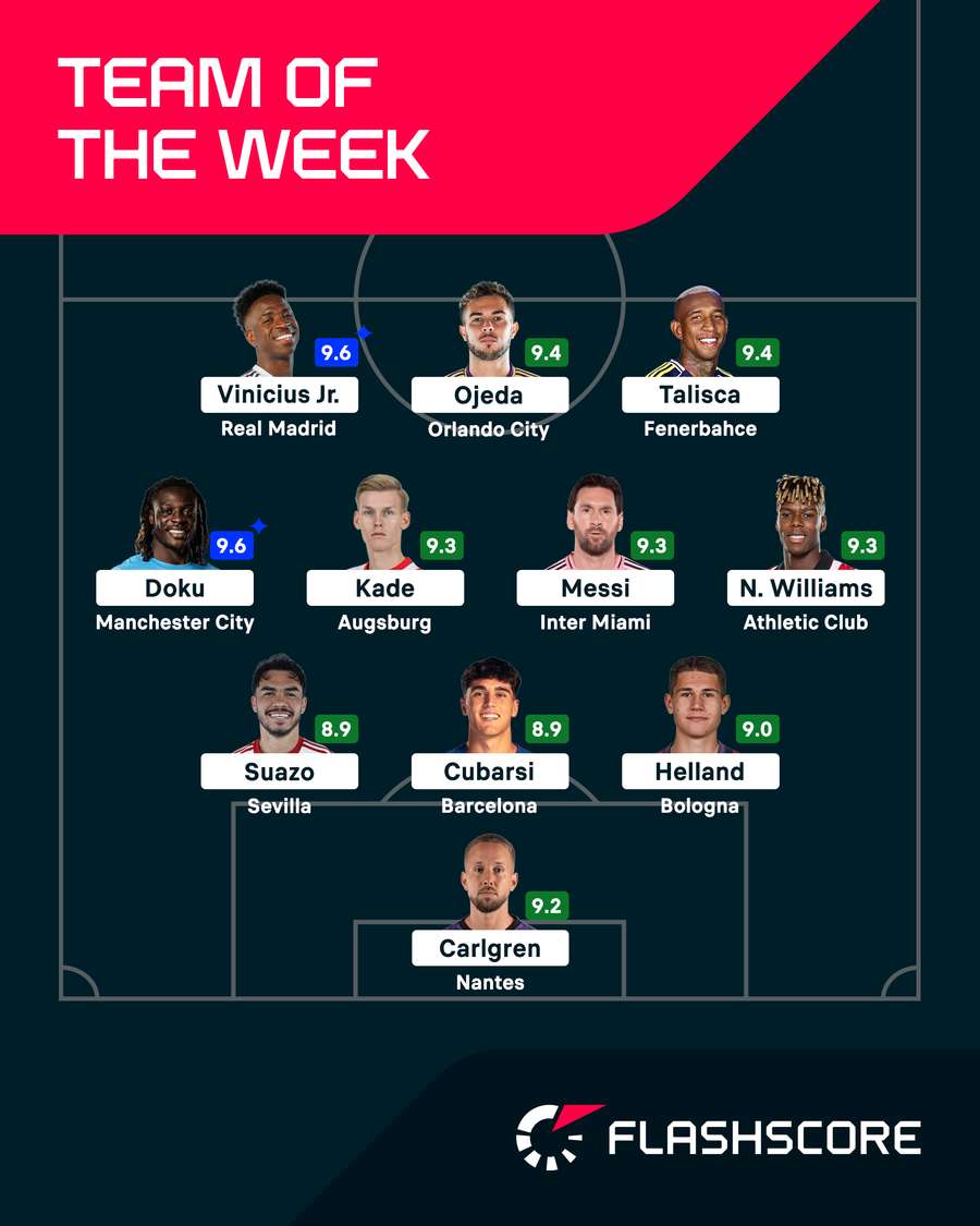 Team of the Week