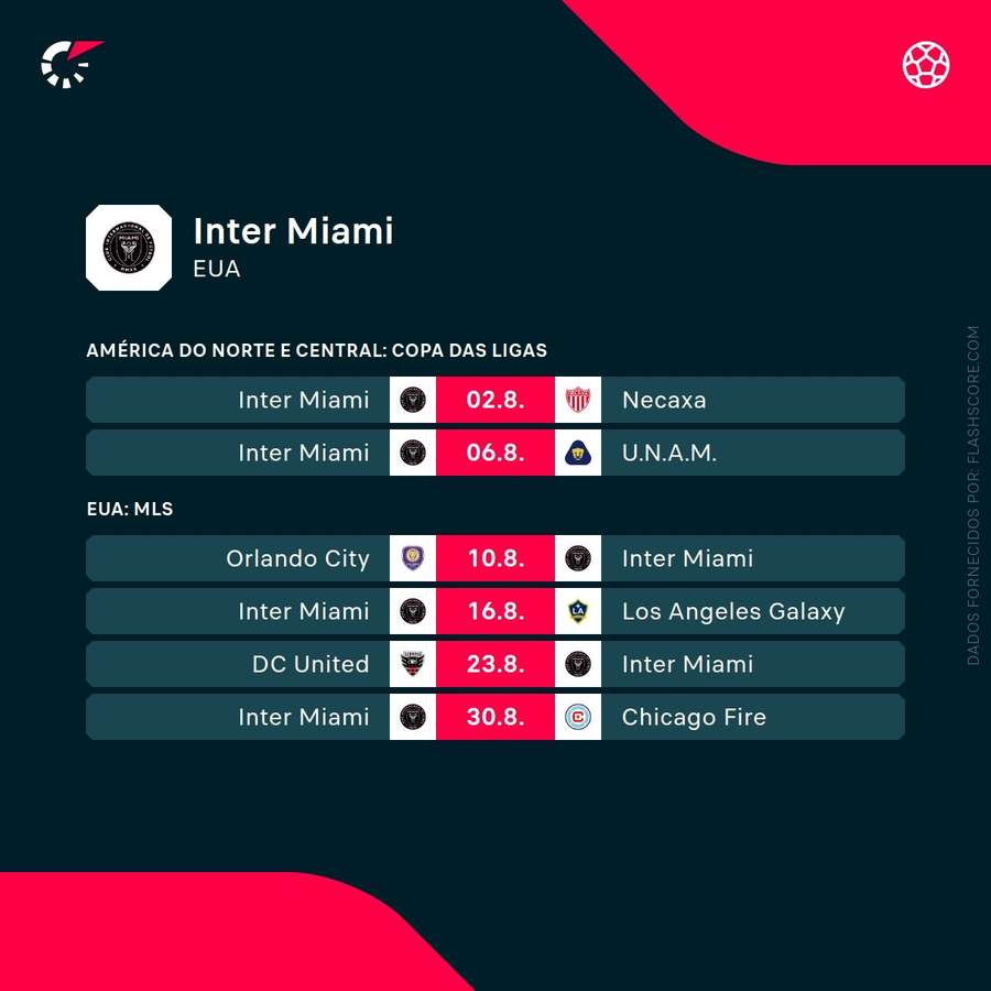 Calendário do Inter Miami Calendário do Inter Miami