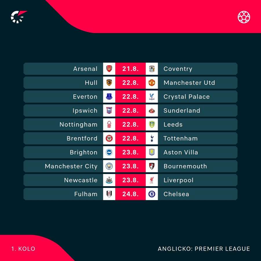 Program 1. kola Premier League. Program 1. kola Premier League.