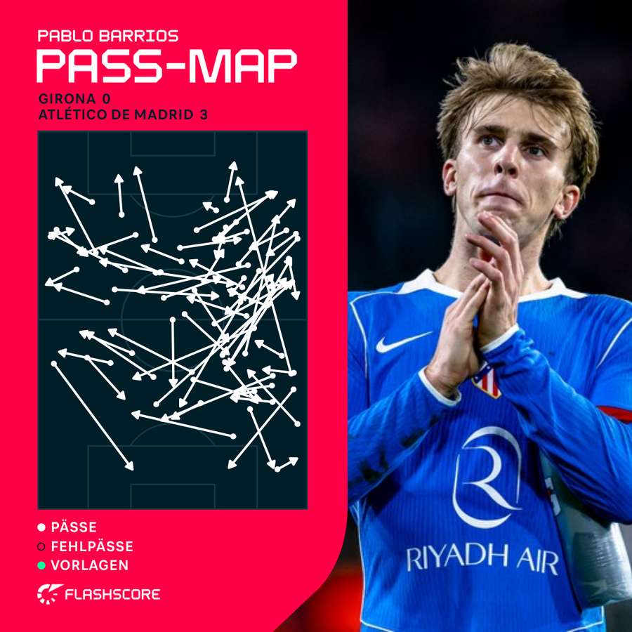 Pass-Karte von Pablo Barrios gegen Girona