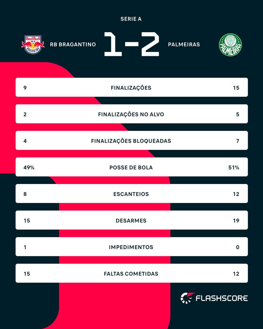Números do jogo Números do jogo