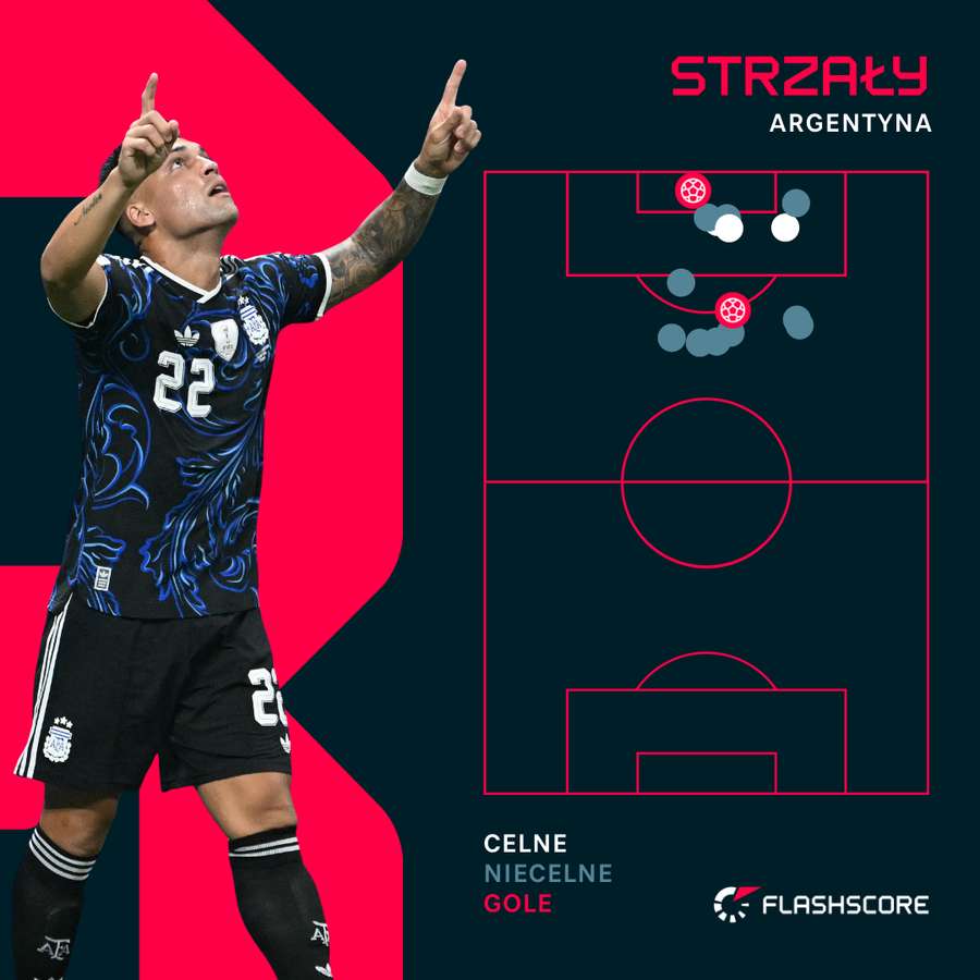 Mapa strzałów Argentyny Mapa strzałów Argentyny