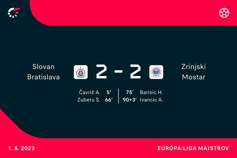 Strelci duelu Slovan - Zrinjski Strelci duelu Slovan - Zrinjski