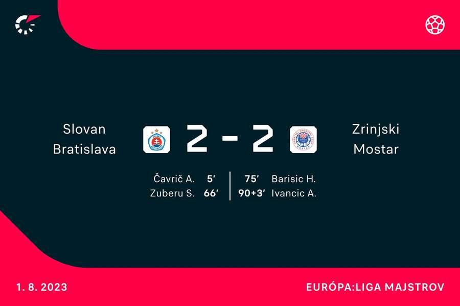 Strelci duelu Slovan - Zrinjski