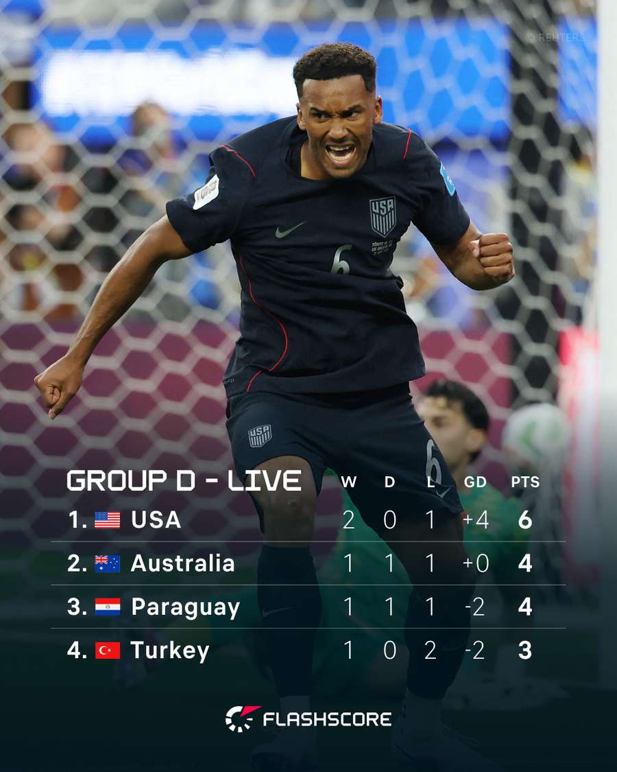 Group D Live Standings Group D Live Standings