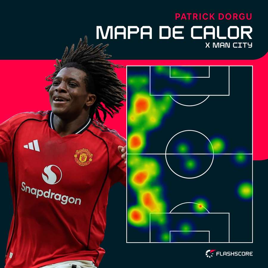 O mapa de calor de Dorgu