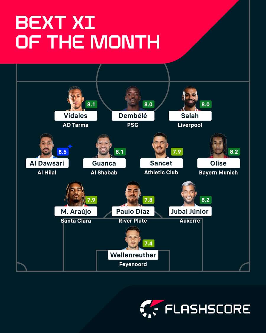 A seleção mundial de fevereiro