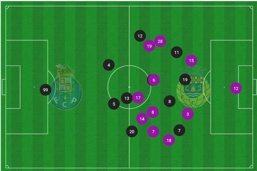 Gráfico de posição média na primeira parte mostra FC Porto de tração à frente Gráfico de posição média na primeira parte mostra FC Porto de tração à frente
