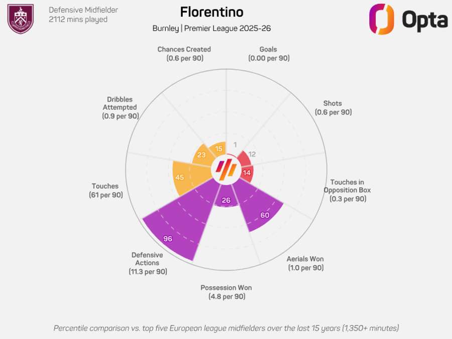 O gráfico de Florentino Luís O gráfico de Florentino Luís