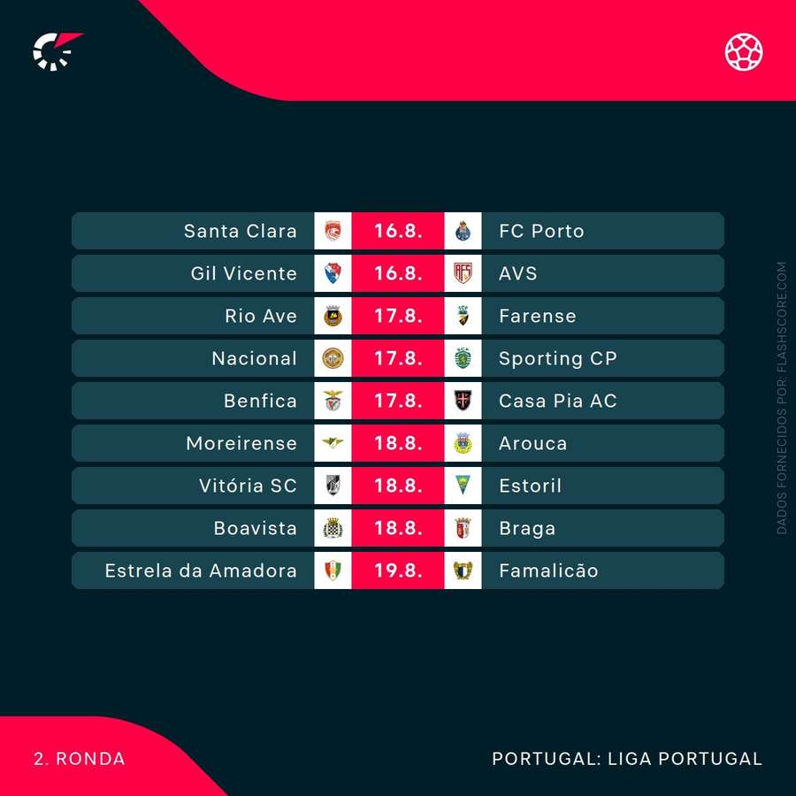 Programa da 2.ª jornada da Liga