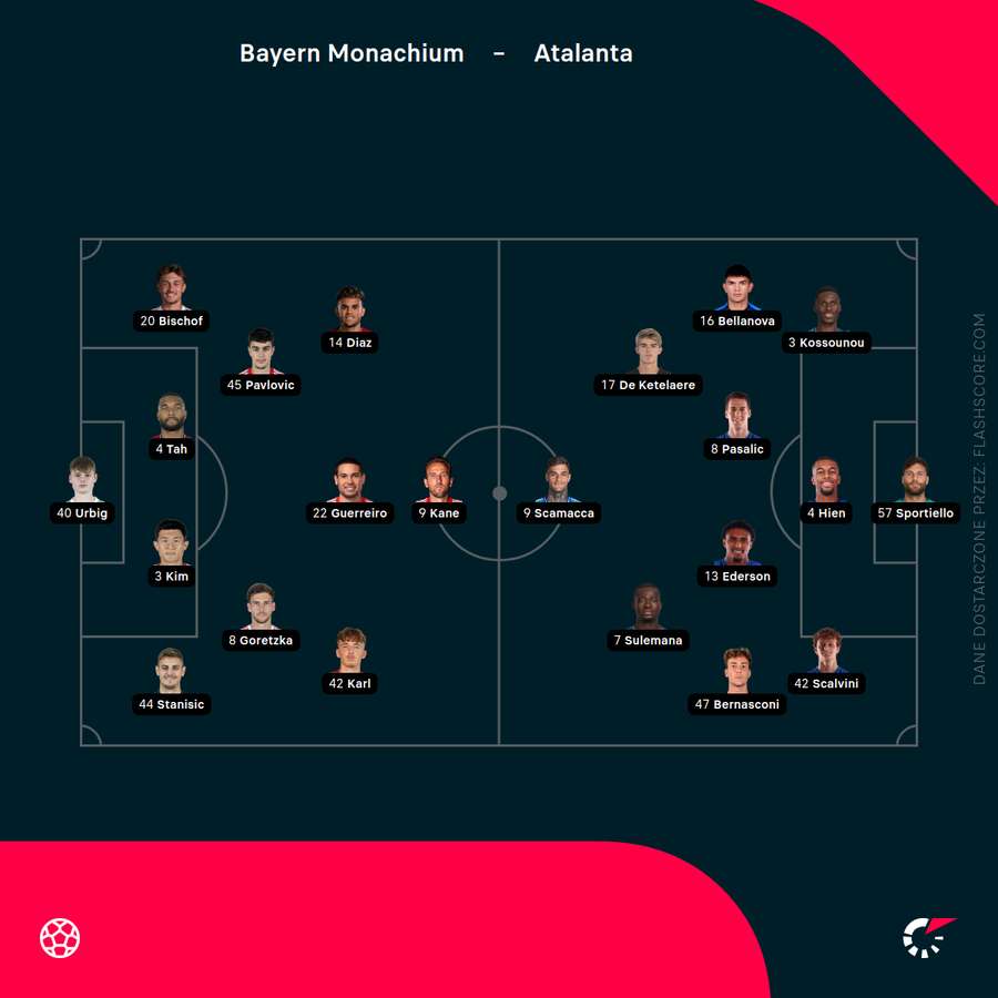 Składy na mecz Bayern - Atalanta