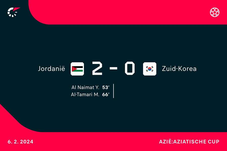 Goalgetters Jordanië - Zuid-Korea