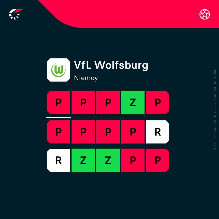 Nie tak powinna wyglądać forma Wolfsburga Nie tak powinna wyglądać forma Wolfsburga