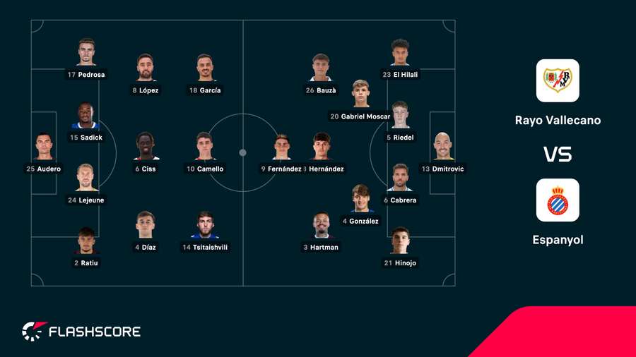 Alineaciones del Rayo-Espanyol Alineaciones del Rayo-Espanyol
