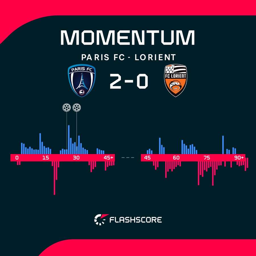 The match momentum
