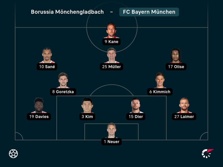 Startelf Bayern München
