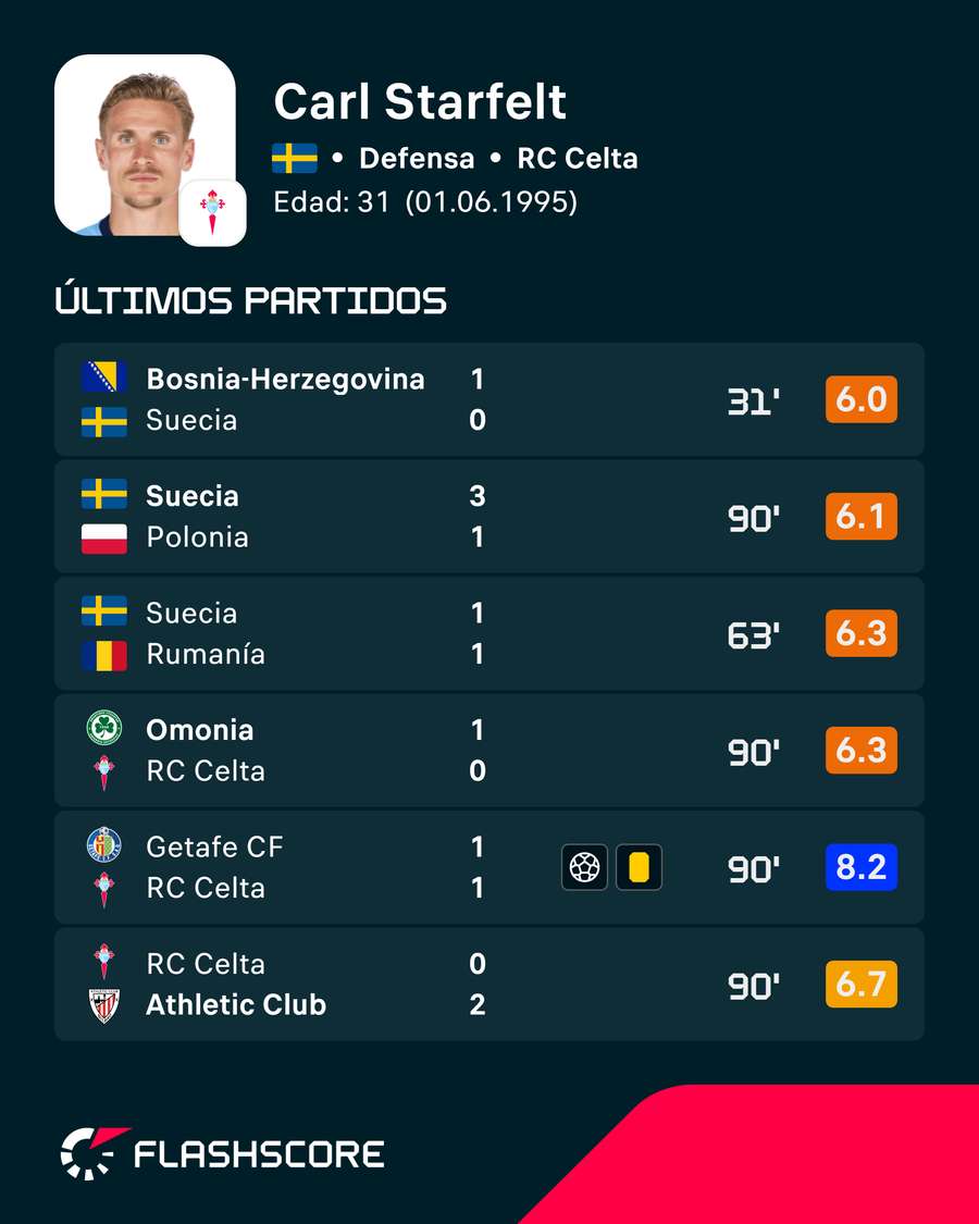 Números de Starfelt