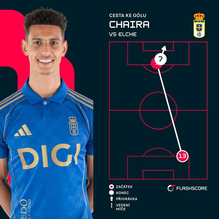 Tak vypadal jediný zásah domácího celku.