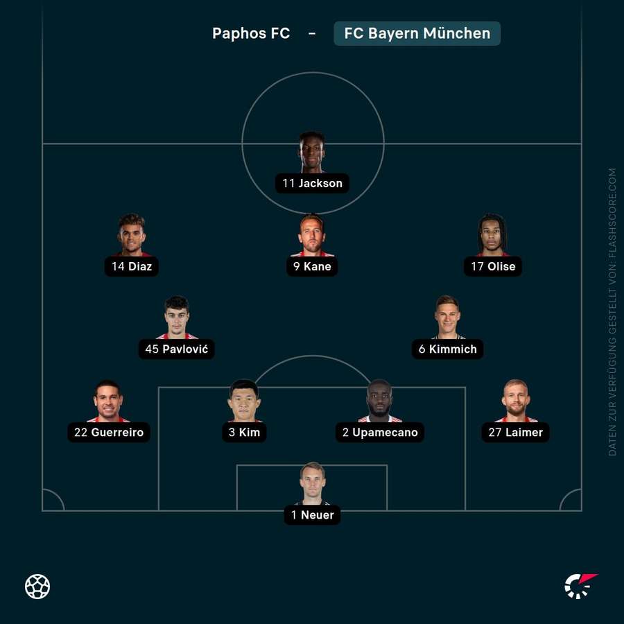 Aufstellung Bayern München