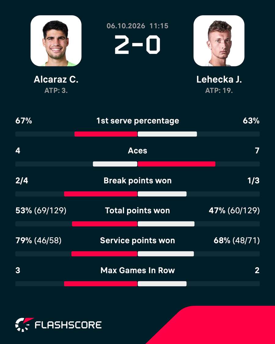 Match stats Match stats