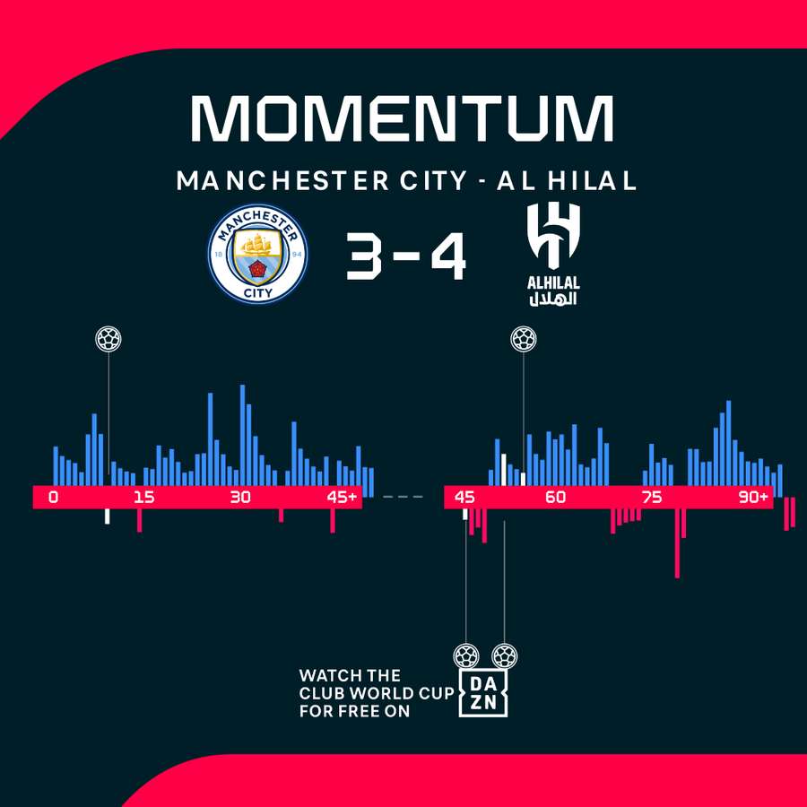 Momentum