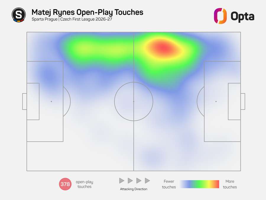 Mapa Rynešových doteků s míčem v otevřené hře v Chance Lize. Mapa Rynešových doteků s míčem v otevřené hře v Chance Lize.
