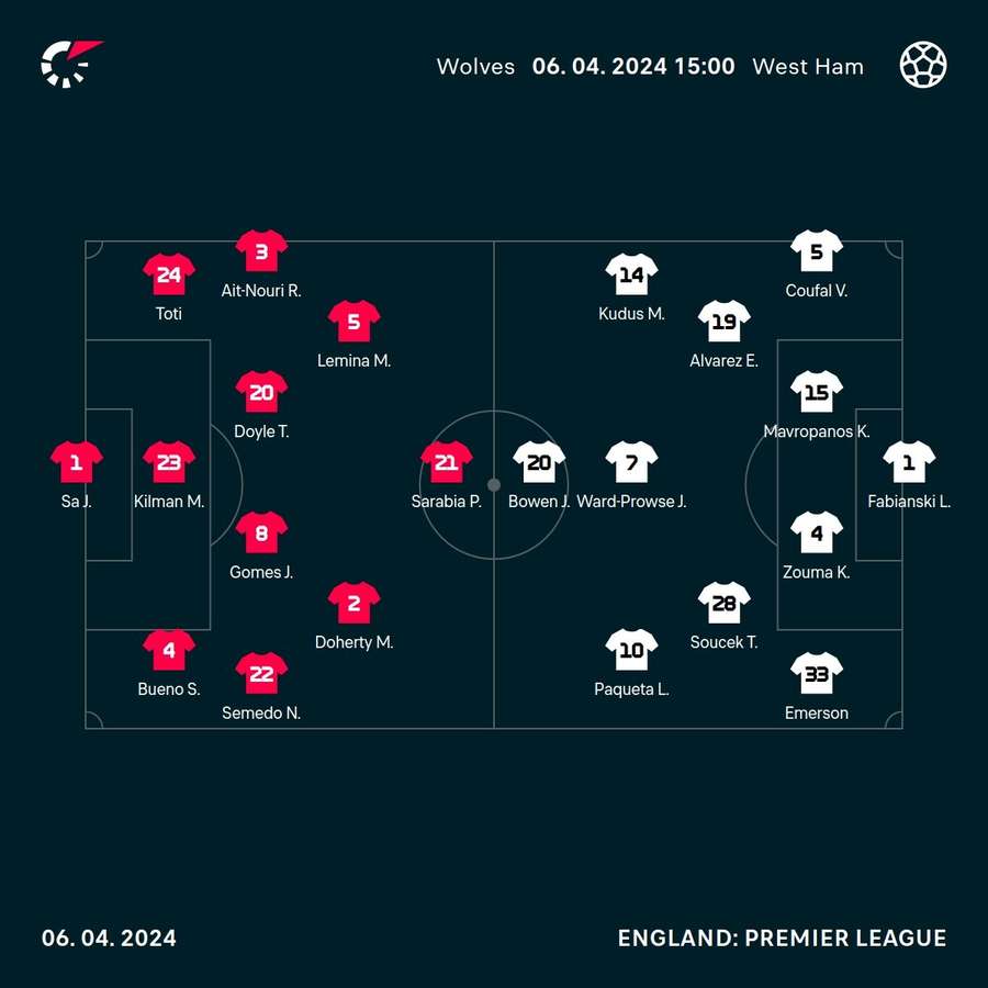 Wolves v West Ham