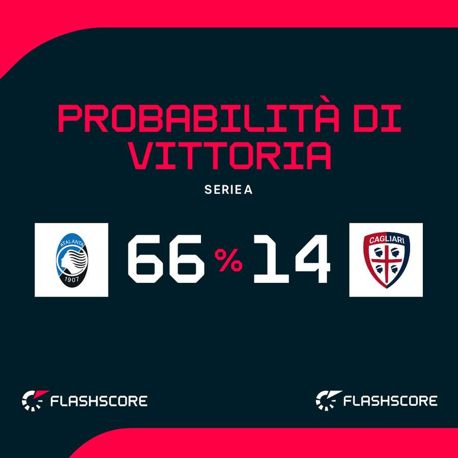 L'Atalanta è favorita L'Atalanta è favorita