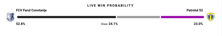 Probabilitate victorie