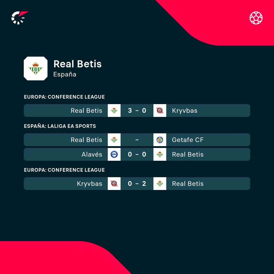 Los últimos partidos del Betis