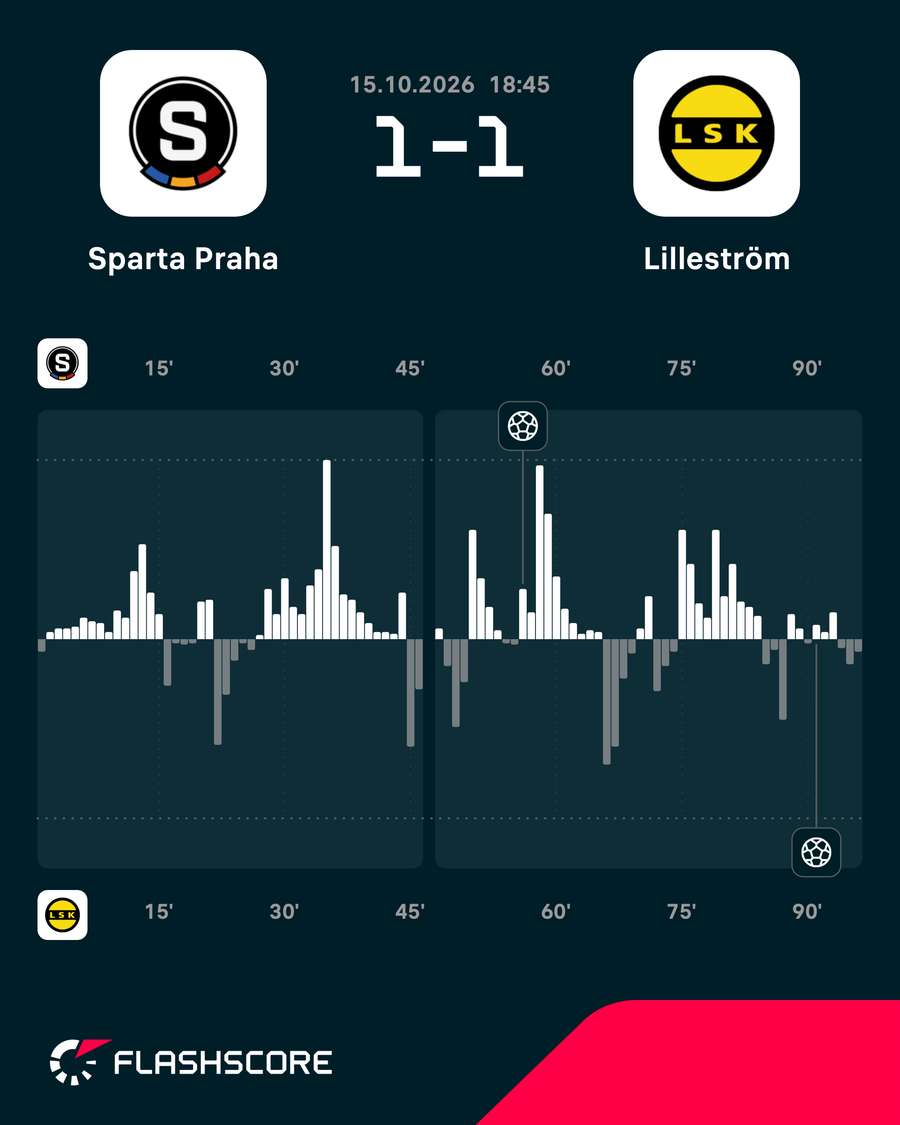 Sparta bola väčšinu zápasu lepším tímom. Sparta bola väčšinu zápasu lepším tímom.