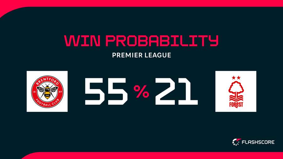 Win probability
