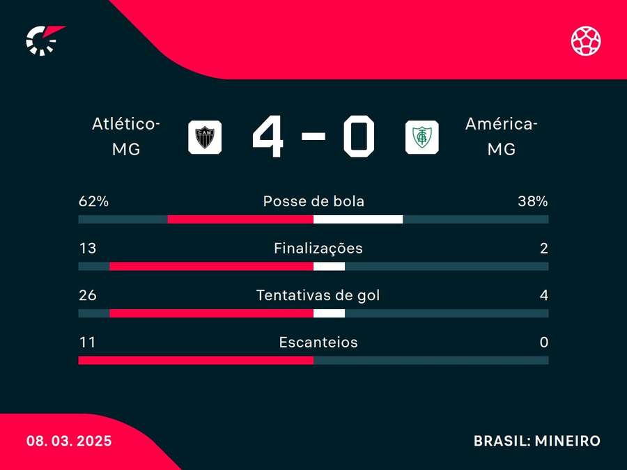 Números do jogo