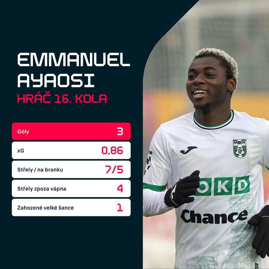 Statistiky z utkání s Hradcem. Statistiky z utkání s Hradcem.